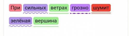 синтаксический разбор. При сильных ветрах грозно шумит зелёная вершина