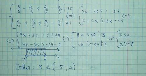 сделать, решить систему неравенств, в виде числового промежутка и изобразить на координатной прямой.
