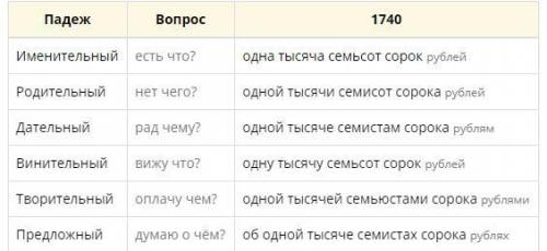 Просклонять по падежам одна тысяча семьсот сорок, триста шестьдесят,девять, одна тысяча семьсот два.