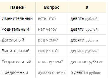 Просклонять по падежам одна тысяча семьсот сорок, триста шестьдесят,девять, одна тысяча семьсот два.