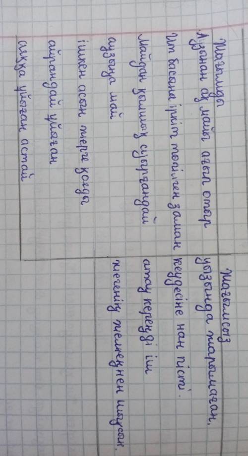 төмендегі фразеологизмдерді жағымды, жағымсыз мәніне қатысты топтастырыңдар, көңіл күй және шақыру о