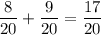 \displaystyle \frac{8}{20} +\frac{9}{20} =\frac{17}{20}