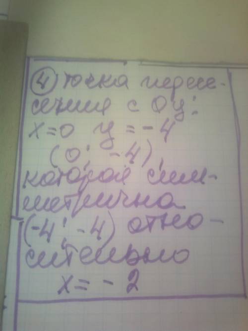 Для функции у=-(х+2)²Найти :1)вершину параболы 2)ось симметрии параболы 3)две точки параболы, симмет