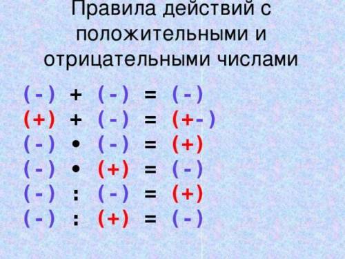 Как выполняется сложение рациональных чисел? Вычитание? А умножение? Деление? И возведение степень с