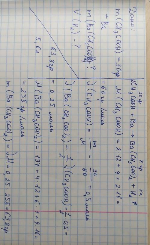 Дано: m(CH3COOH)=30г + Bam(соли)-?V(газу)-?​