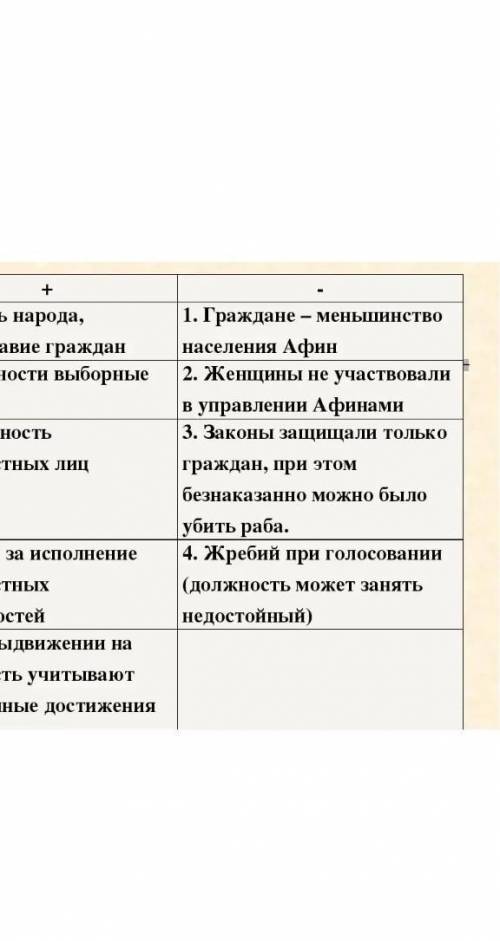 СОСТАВИТЬ ТАБЛИЦУ: плюсы и минусы РАСЦВЕТ АФИНистория 5 класс