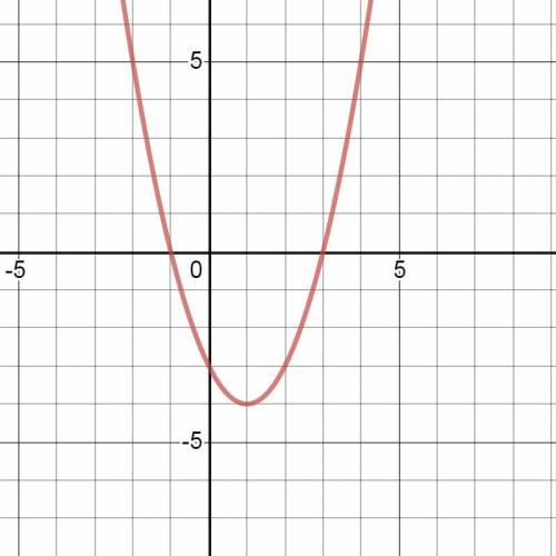 Постройте график квадратичной функции y=(x-1)²-4​