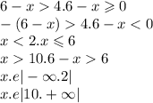 6 - x 4.6 - x \geqslant 0 \\ - (6 - x) 4.6 - x < 0 \\ x< 2. x \leqslant 6 \\ x 10.6 - x 6 \\ x.e | - \infty .2| \\ x.e |10. + \infty |