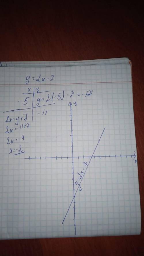 Функцію задано формолую 2x-7 значення функції , значення аргументу дорівнює 5значення аргументу ,при