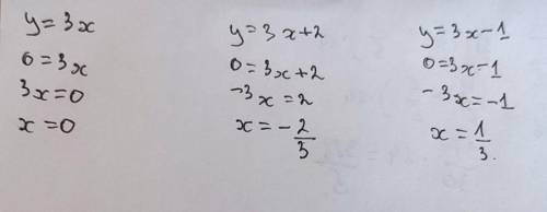 Побудуйте в одній системі координат графіки функції y=3x, y=3x+2, y=3x-1​