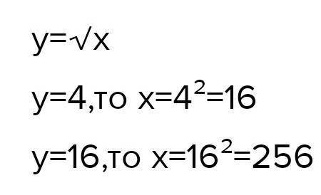 Функция задана фолмулою y=√x. Якого значения набуває функция, якщо x=4?​