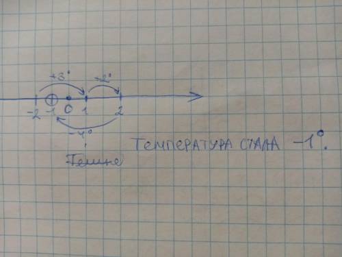 Температура воздуха была -2C Какой стала температура воздуха если она изменилась +3С на 2С на -4С Сл