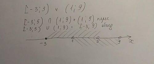 Изобразите на координатной прямой и запишите пересечение и объединение числовых промежутков: [ – 3;