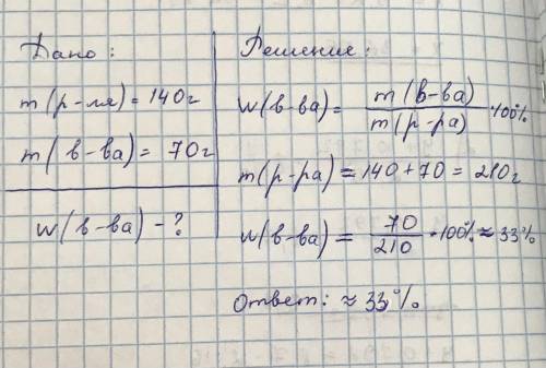 В 140г воды расстворили 70г сахара. Найдите массовую долю сахара в растворе.​