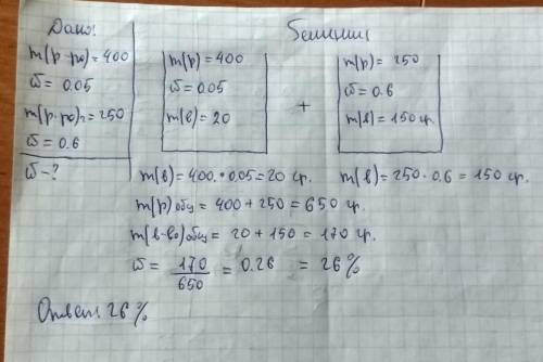 Вычислите массовую долю сульфата кальция в растворе, полученном при смешивании 400г 5%-ного раствора
