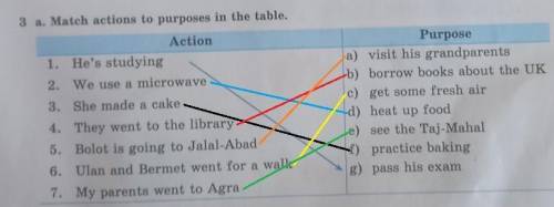 3(b).Use the information in exercise 3a to write sentences. Например:He's studying to pass his exam.