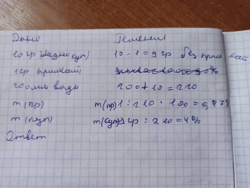 10г медного купороса растворили в воде. Раствор профильтровали. На фильтре остались примеси массой 1