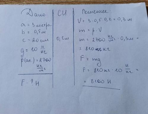 Найти силу тяжести, которая действует на алюминиевый брусок, размерами: a=3 метра b=0,5м c=20 см.