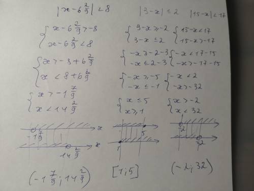 1064.2) |x -6-29|<84) |3 - x| < 2;6) |15 – x| < 17.​