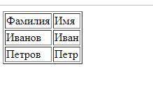 вас я уже 12 раз акк меняю, будьте добры зараннее большое Арман напечатал html код для создания табл