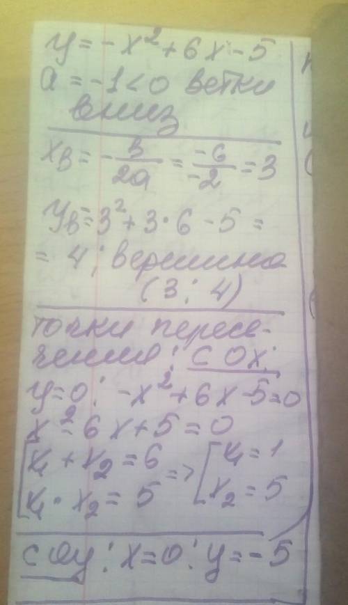 Постройте график функции y=-x²+6x -5 a) Точки пересечения с осями координат; b) Промежутки, в которы