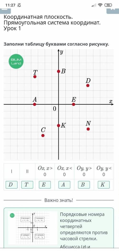 Х Координатная плоскость.Прямоугольная система координат.Урок 1Заполни таблицу буквами согласно рису