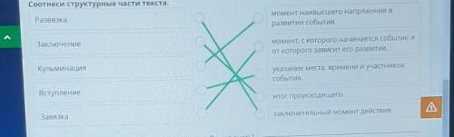 Соотнеси структурные части текста. Развязкамомент наивысшего напряжения вразвитии события.Заключение