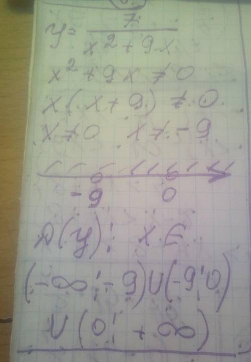 Знайдіть область визначення функції = 7/ (дроб) x^2+9x