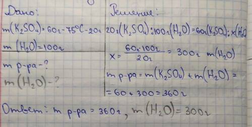 Растворить 60 г вещества, используя растворимость сульфата калия при 75 ° C. Подсчитайте, сколько ну