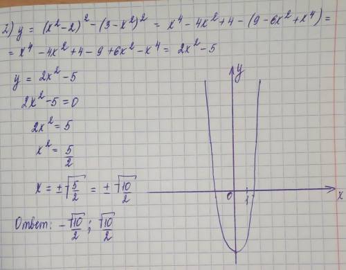 У=(х²-2)²-(3-х²)²8 класс математика​