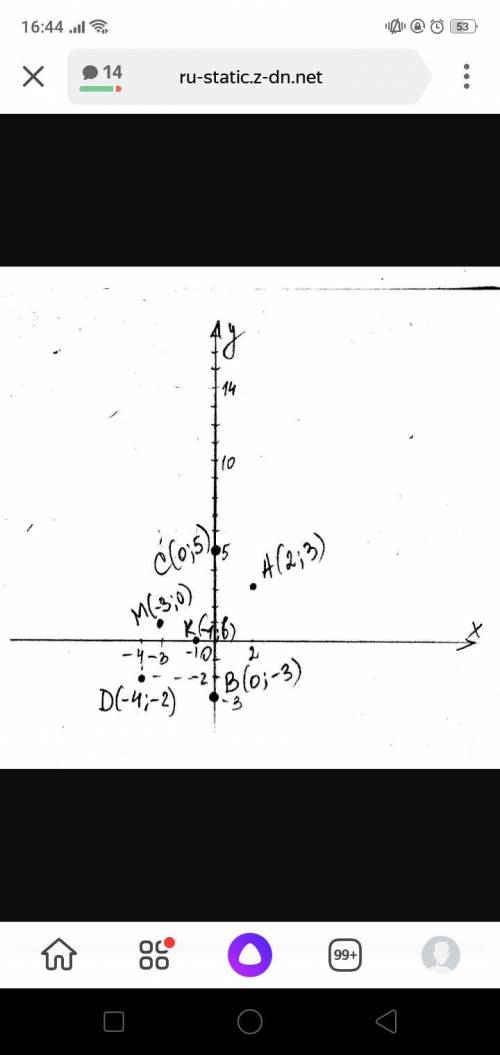 задание1078. Начертите прямоугольную систему координат и постройте точки с заданными координатами:1