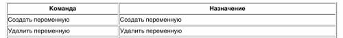 1. Что такое палитра блоков? 2. Какие виды блоков существуют?3. Зачем нужен блок управления?4. Как м