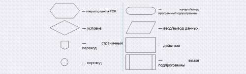 1. Что такое палитра блоков? 2. Какие виды блоков существуют?3. Зачем нужен блок управления?4. Как м