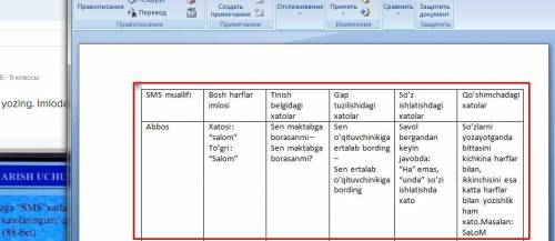 bir-biringizga SMS xatlar yozing. Imloda yo'l qo'ygan xatolaringizni quyidagi jadvalda aks ettirin
