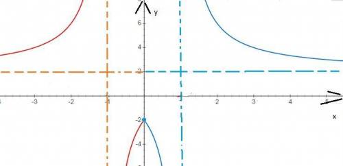 Постройте график функции...