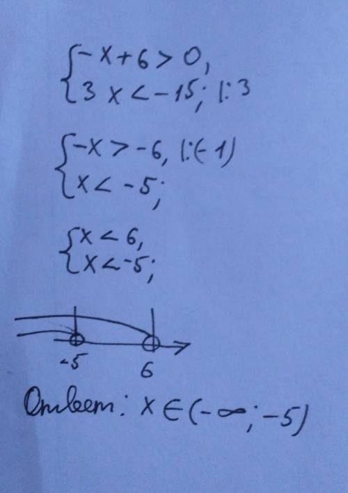 Реши систему неравенств {−x+6>0 {3x<−15 x∈(−∞;...)