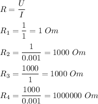 R = \dfrac U I\\\\R_1 = \dfrac{1}{1} = 1~Om\\\\R_2 = \dfrac{1}{0.001} = 1000~Om\\\\R_3 = \dfrac{1000}{1} = 1000~Om\\\\R_4 = \dfrac{1000}{0.001} = 1000000~Om