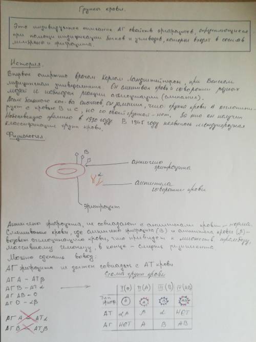 Ставлю надеюсь на вашу Биология 8 класс