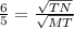 \frac{6}{5} =\frac{\sqrt{TN} }{\sqrt{MT} }