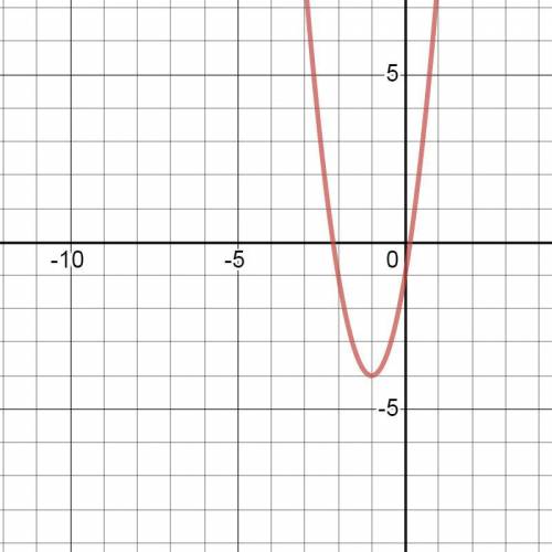 Дана функция :у=3х²+6х-1 а)определите направление ветвей параболы .б)вычислите координаты вершины па