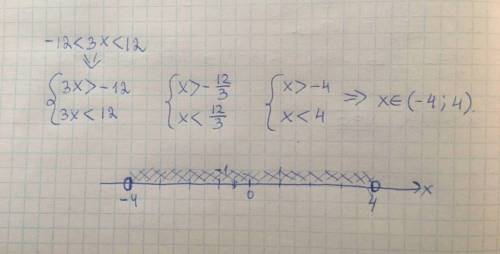 Изобразите решение неравенства на числовой прямой 1)х>-2 2)-12<3x<12