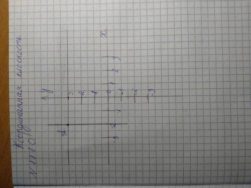 отметьте на координатной плоскости точку А(-2;3). через точку А проведите прямую, перпендикулярную: