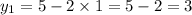 y_{1} = 5 - 2 \times 1 = 5 - 2 = 3