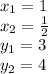 x_{1} = 1 \\ x_{2} = \frac{1}{2} \\ y_{1} = 3 \\ y_{2} = 4