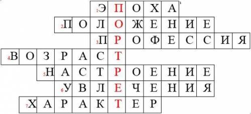 Кроссворд на тему портрет ( обычный) ,