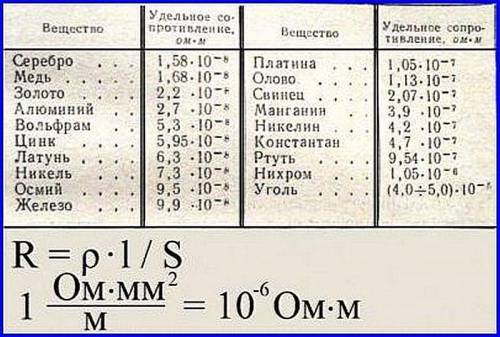 Длина кабеля 57 м, площадь сечения 0,4 мм2. Из какого материала сделан провод, если его сопротивлени