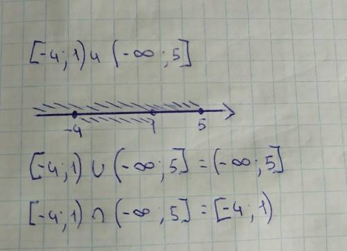 Изобразите на координатной прямой и запишите пересечение и объяснение числа промежутков [-4;1)и(-бес