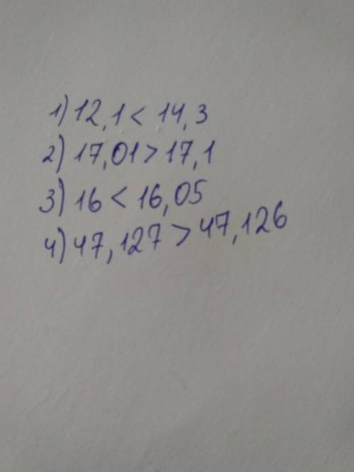 2) Порівняйте : 1) 12,1 і 14,3; 2) 17,01 і 17,1; 3) 16 і 16,05; 4) 47,127 і 47,126.