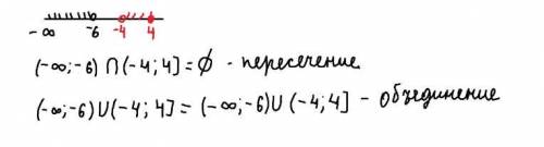 Изобразите на координатной прямой и запишите пересечение и объединение числовых промежутков: [ – 6;