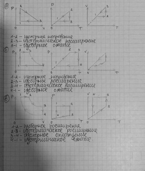 на рисунке 6.18, а - в приведены графики изменения состояния термодинамической системы ( идеалного г